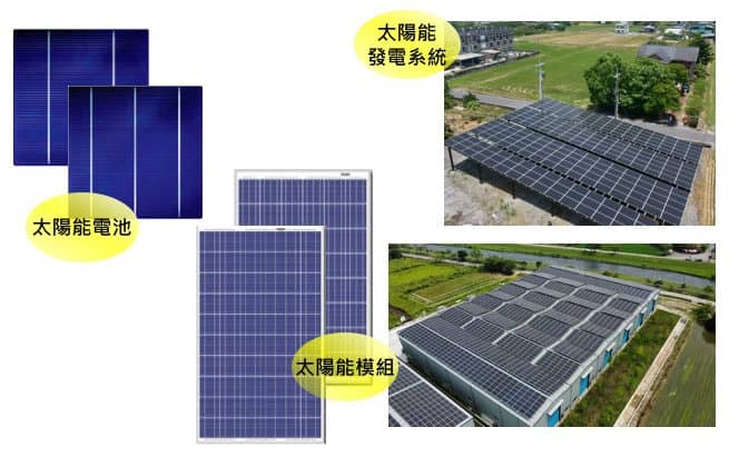 太陽能發電是什麼